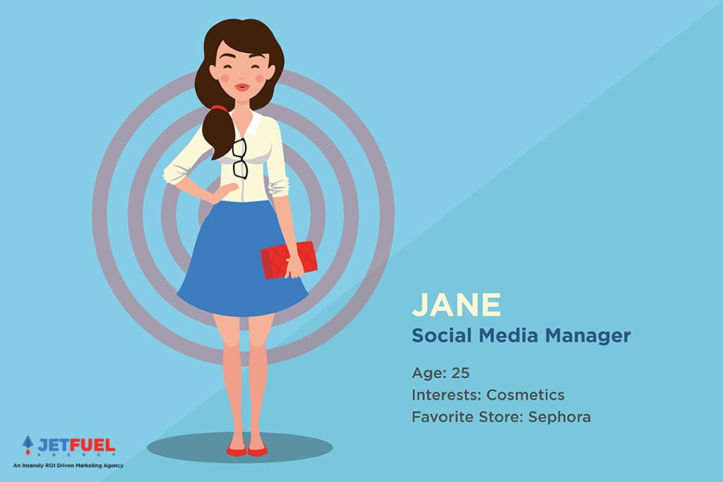 A profile of your desired customer with a description of their age, interest, occupation, and favorite store.