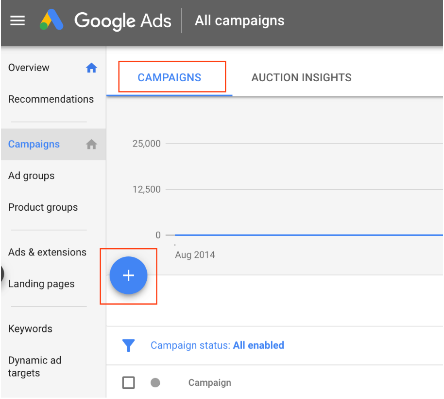 Campaign button highlighted on Adwords.