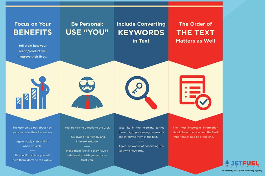 Checklist to follow in order to create a good ad copy.
