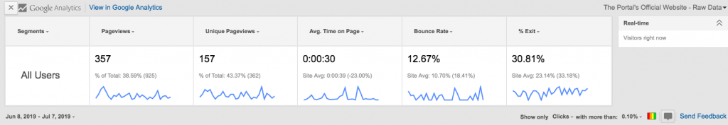 Page Analytics Chrome extension that displays numbers and graphs based on the users of that particular web page.