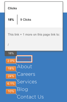 Page analytics displaying how many clicks a certain button on the website receives.