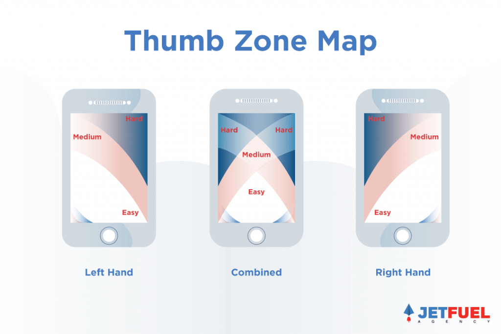 A display of what positions your thumbs are most comfortable when using a mobile device whether you are using your left hand, right hand, or both.