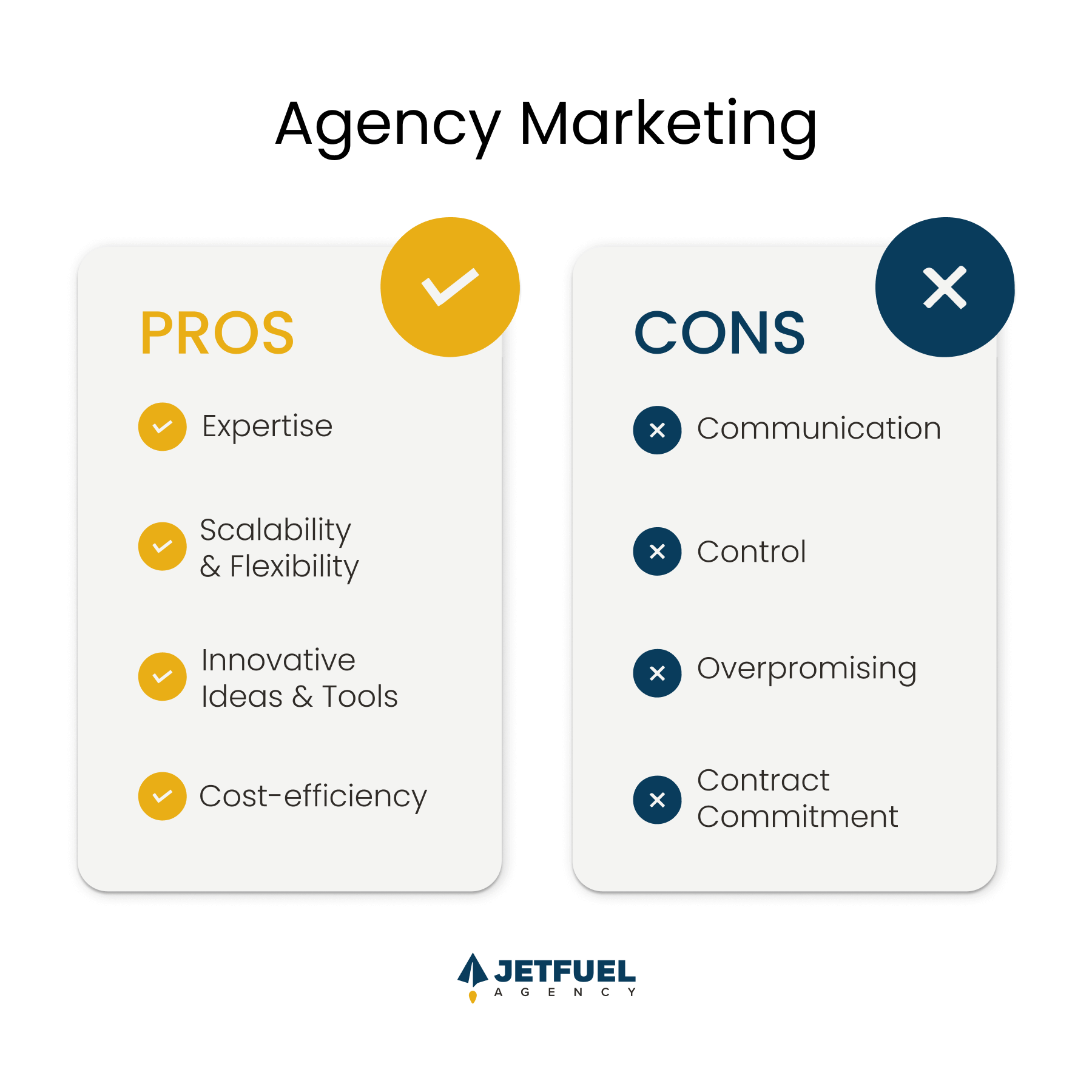 Pros and Cons of Agency Marketing