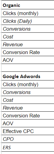 metrics to track for organic and google ads