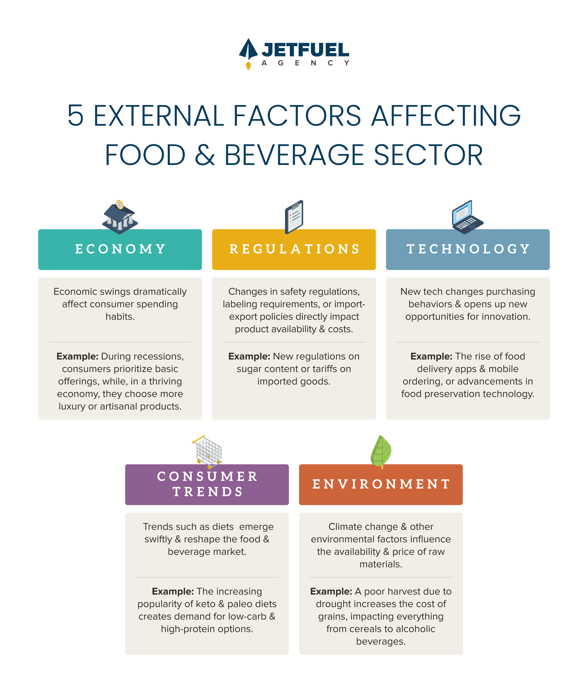 five external factors affecting food and beverage sector