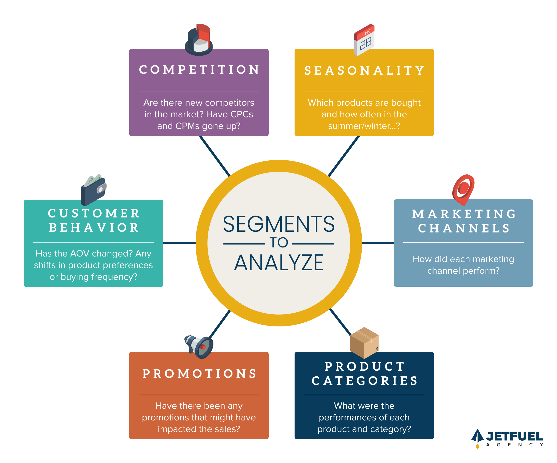 business segments to analyze