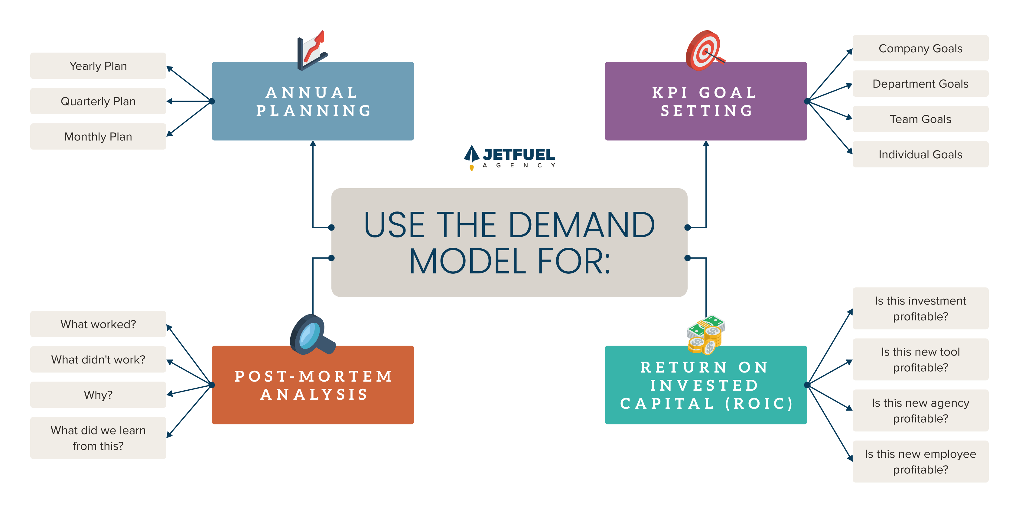 demand model usage