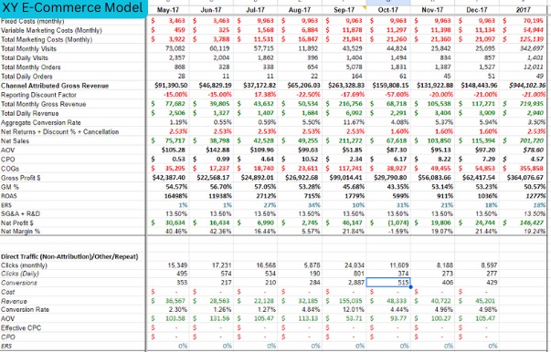 demand model table example