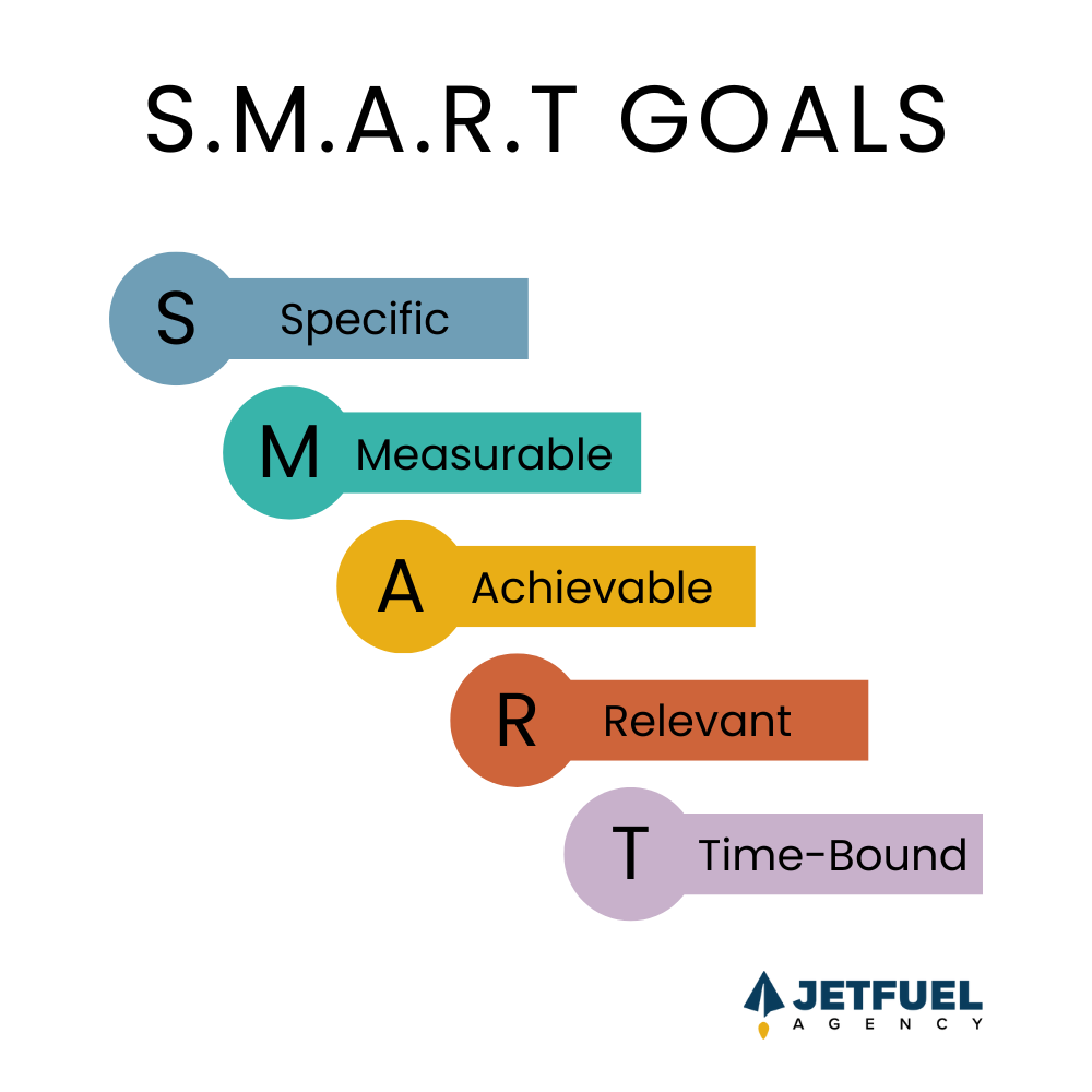 smart goals