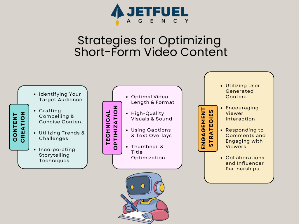 Summary of techniques to optimize short-form video content