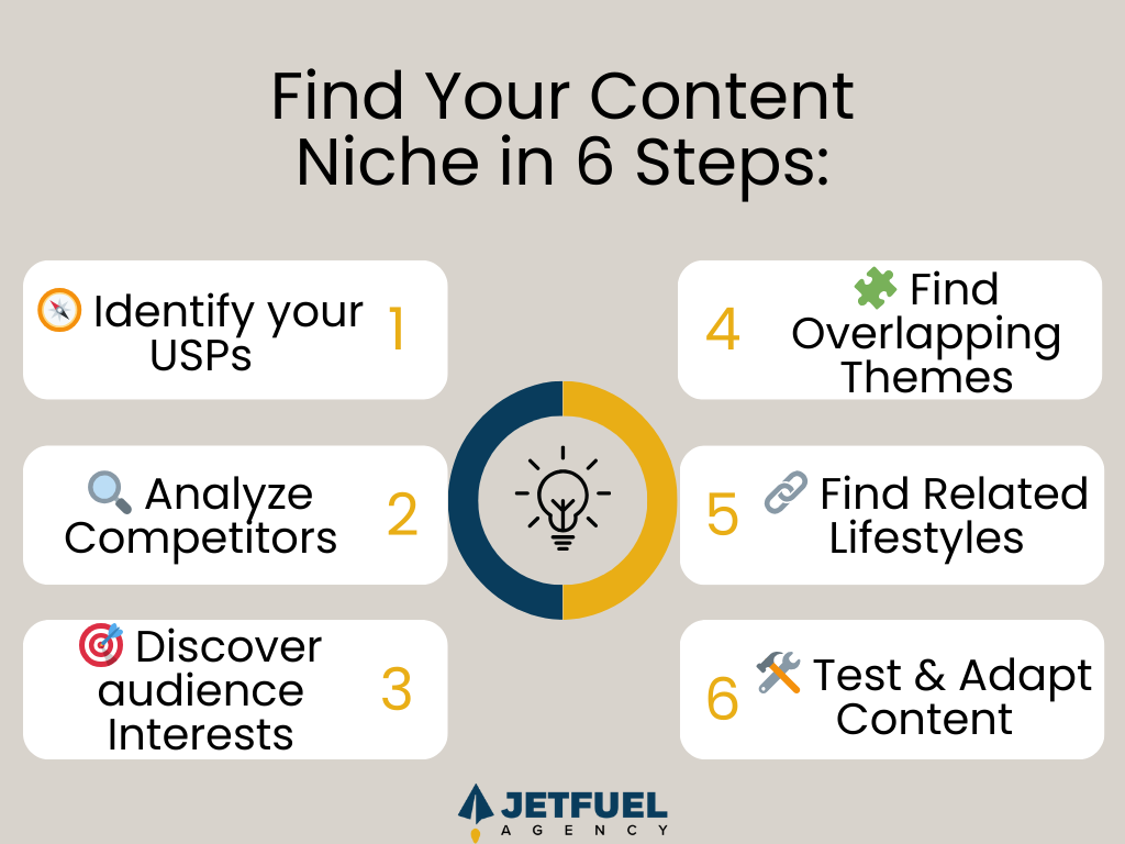 6 steps to find your content niche