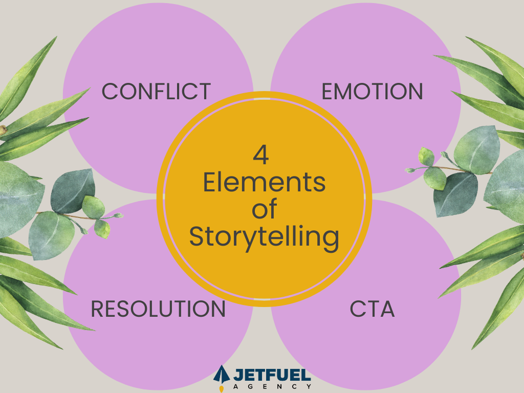 4 elements of storytelling