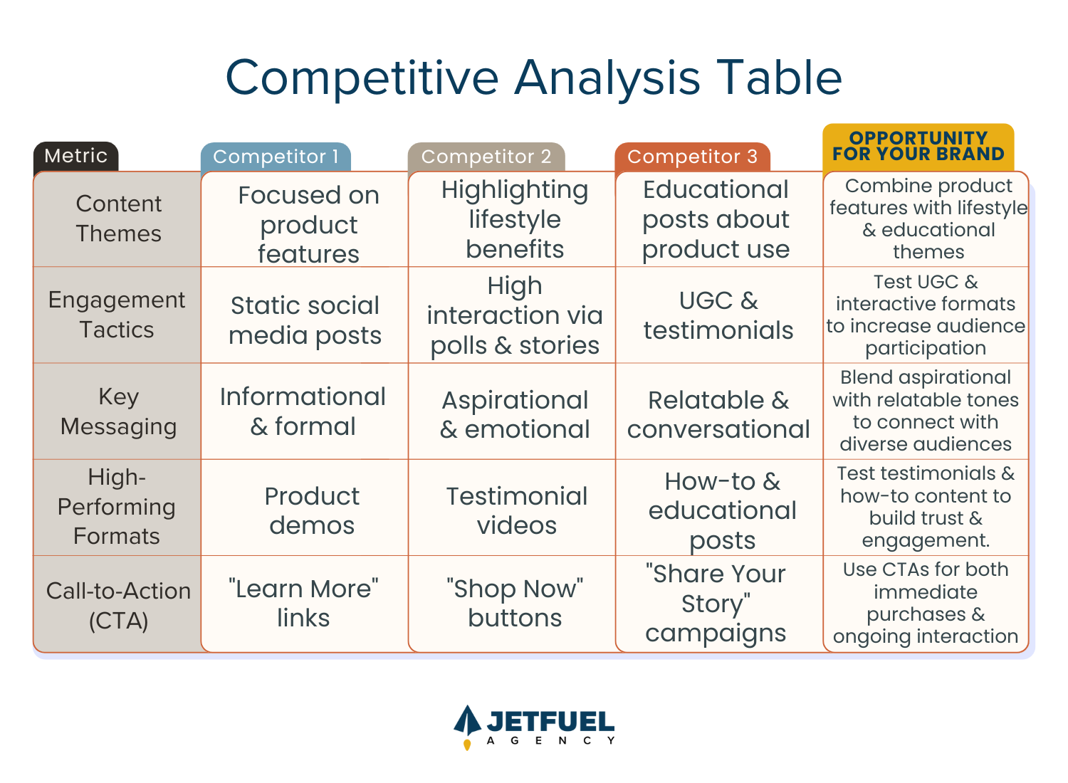 competitive analysis table