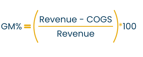 Gross margin formula