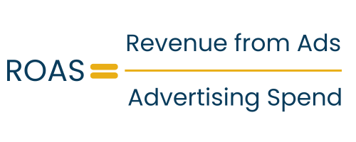 ROAS formula