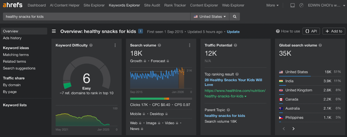 screenshot of Ahrefs' Keywords Explorer tool showing data for 'healthy snacks for kids