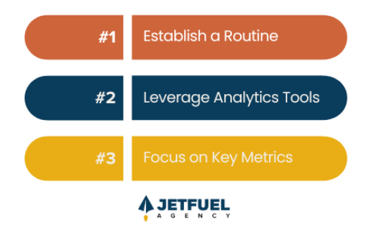 Graphic by JetFuel Agency titled 'Customer Funnel Info for Blog Post,' showing three vertical steps: #1 Establish a Routine (orange), #2 Leverage Analytics Tools (blue), #3 Focus on Key Metrics (yellow).