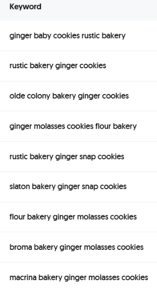 answerthepublic results for bakery keywords